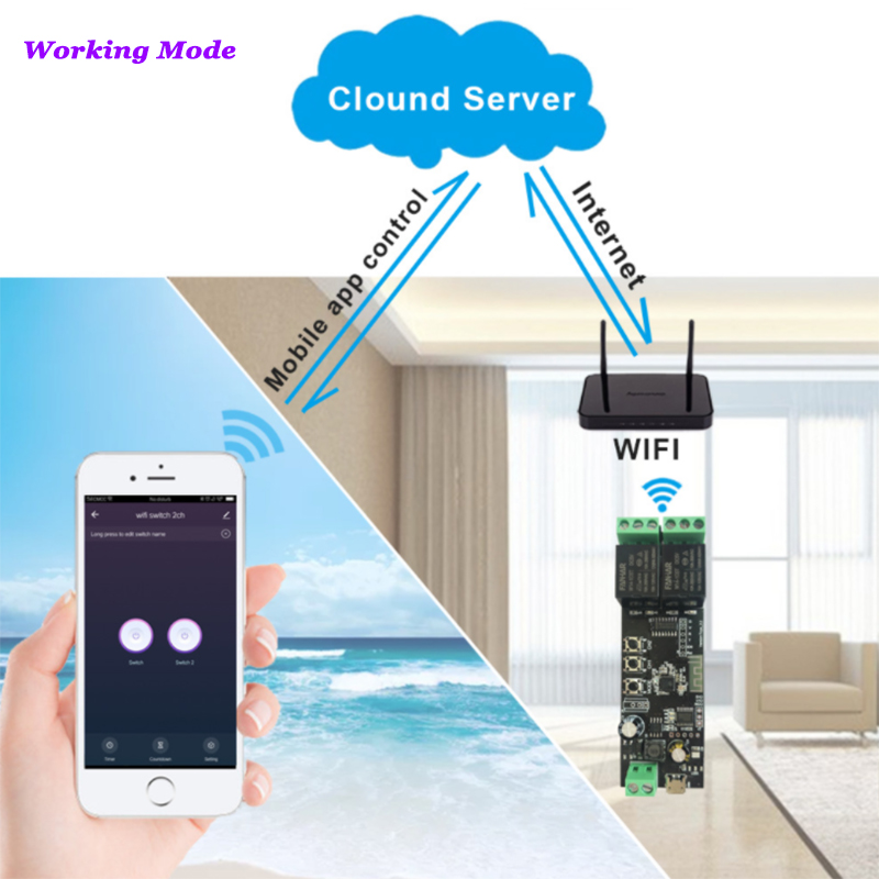 2CH Tuya Wifi Smart Control Bo - Smart Home Automation Diy recension och pris