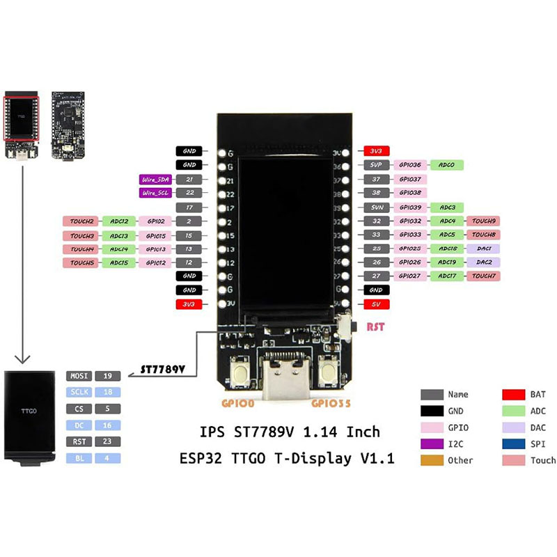 ESP32 LCD WiFi Kit ESP-32 1.14 - Esp8266 Nodemcu Board recension och pris
