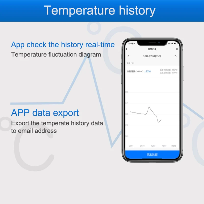 WiFi Temperature Sensor Alarm  - Smart Home Automation Diy recension och pris