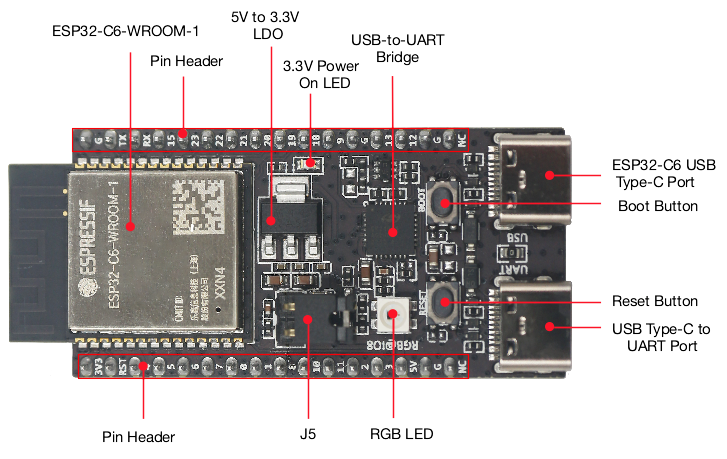 ESP32 C6 DevKitC 1 N8 IoT Boar - Smart Home Automation Diy recension och pris