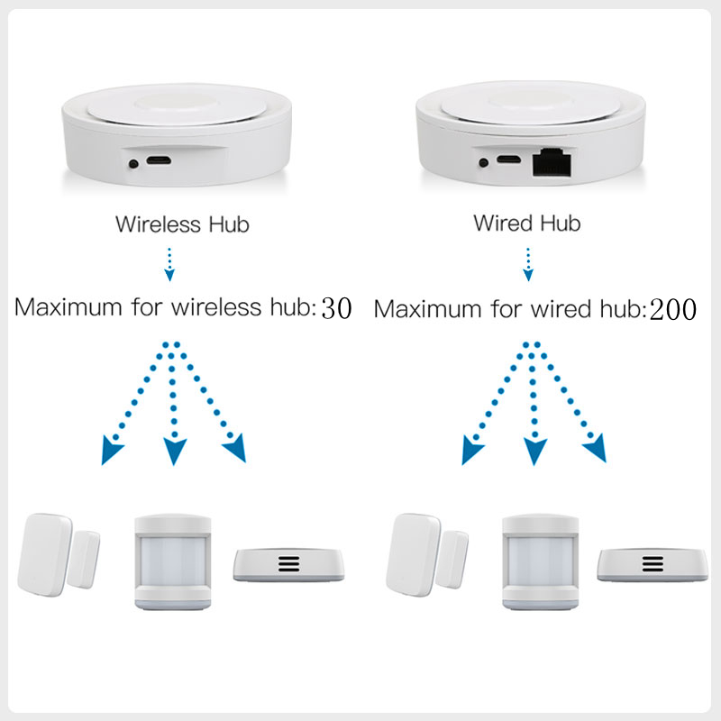 Tuya ZigBee Smart Gateway Home - Home Automation Diy Kit recension och pris